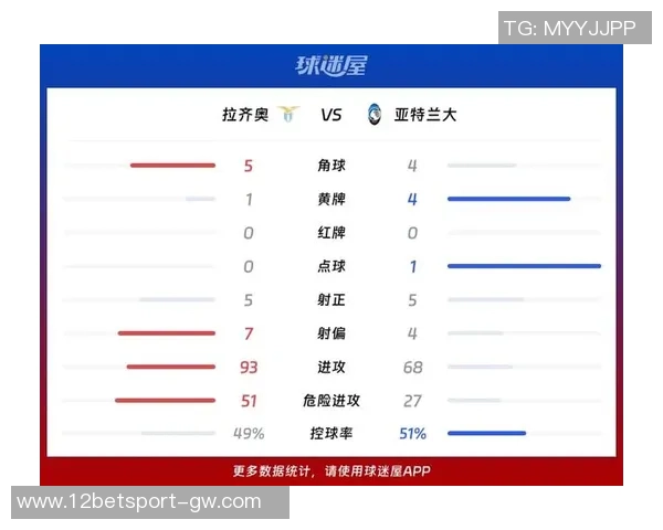意甲分析：拉齐奥防守稳健亚特兰大值得信赖的比赛前瞻